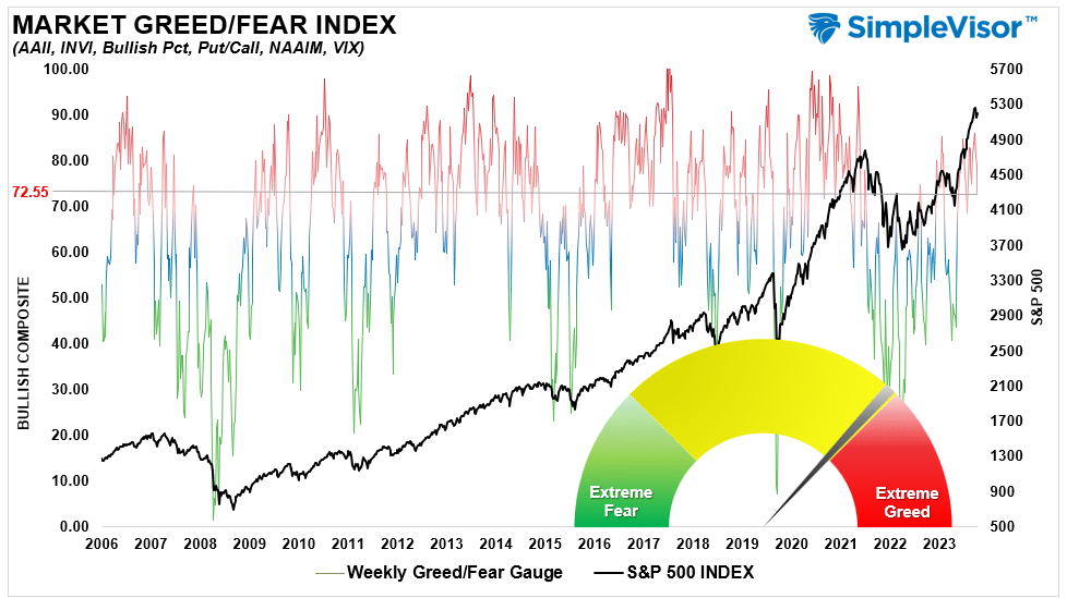 Fear Greed Analysis