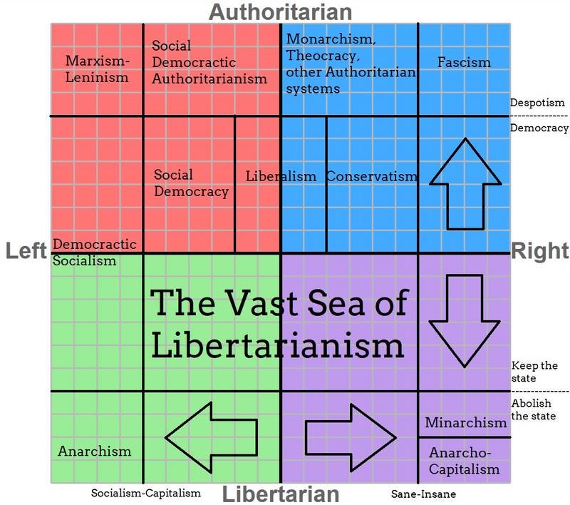 Political Compass 2020 - or, Why the rest of the world gives the US funny  looks | Ars OpenForum