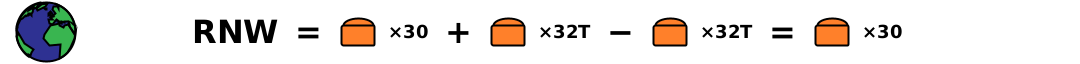 World RNW = loaf × 30 + loaf × 32T - loaf × 32T = loaf × 30