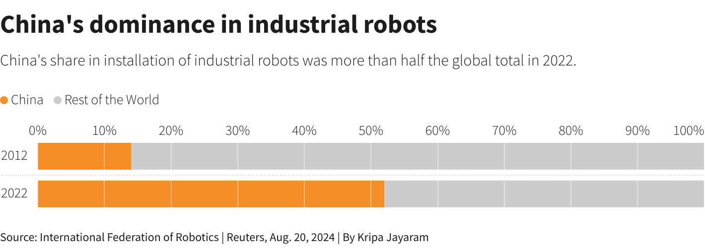 Reuters Graphics