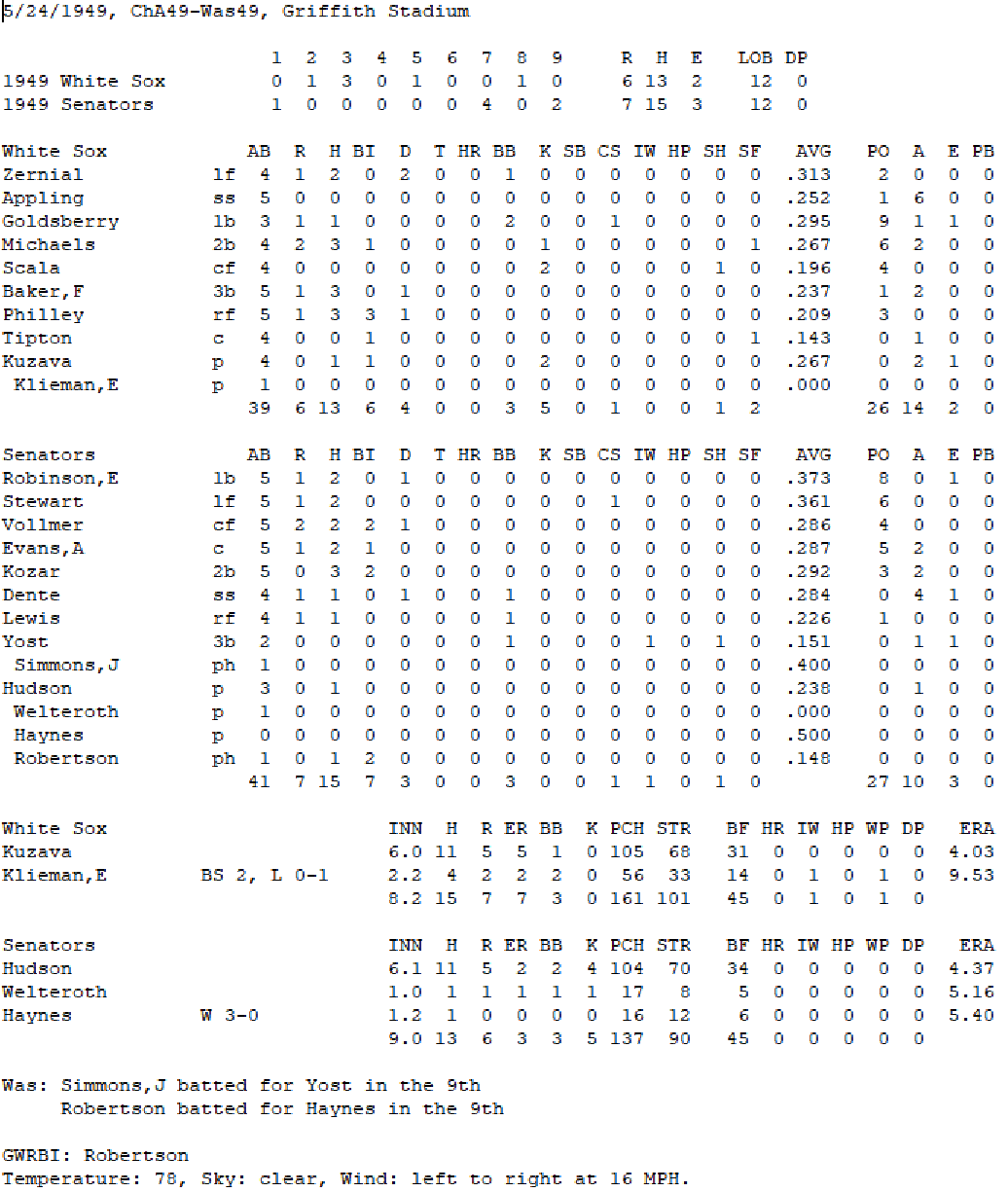 Diamond Mind Baseball Boxscore