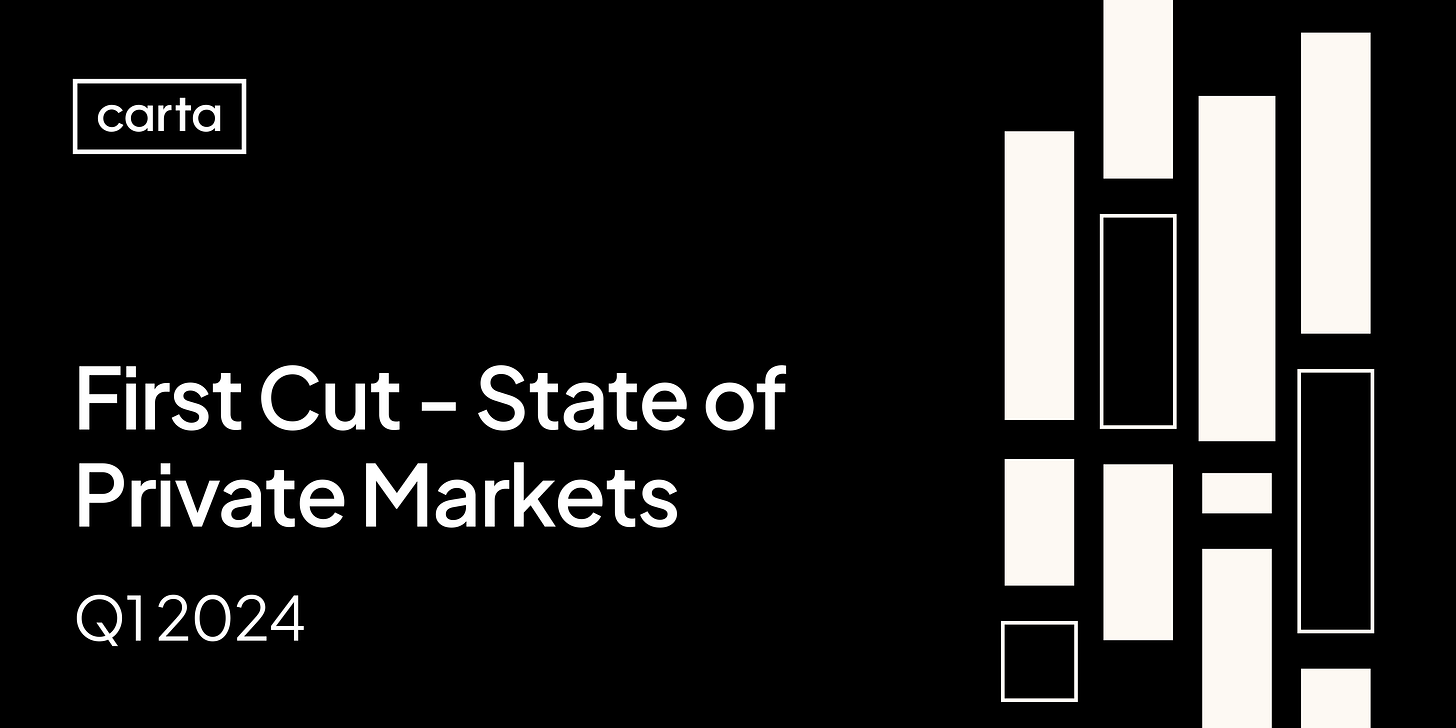 First Cut - State of Private Markets: Q4 2023 
