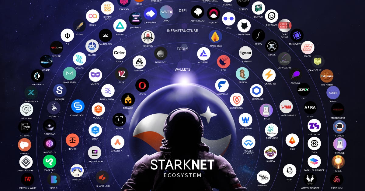 Starknet Ecosystem | Discover the future of Ethereum scalability.