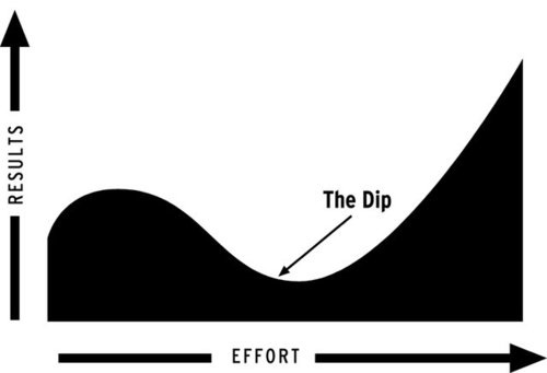 The Dip: Seth Godin - Book Summary & Analysis