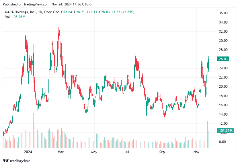 TradingView chart TradingView chart