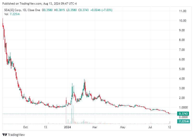 TradingView chart