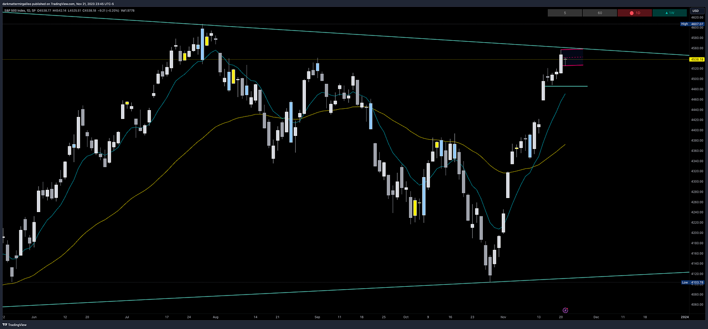 A view on the SPX weekly chart showing a down trend line connecting the all-time highs and July 2023’s highs