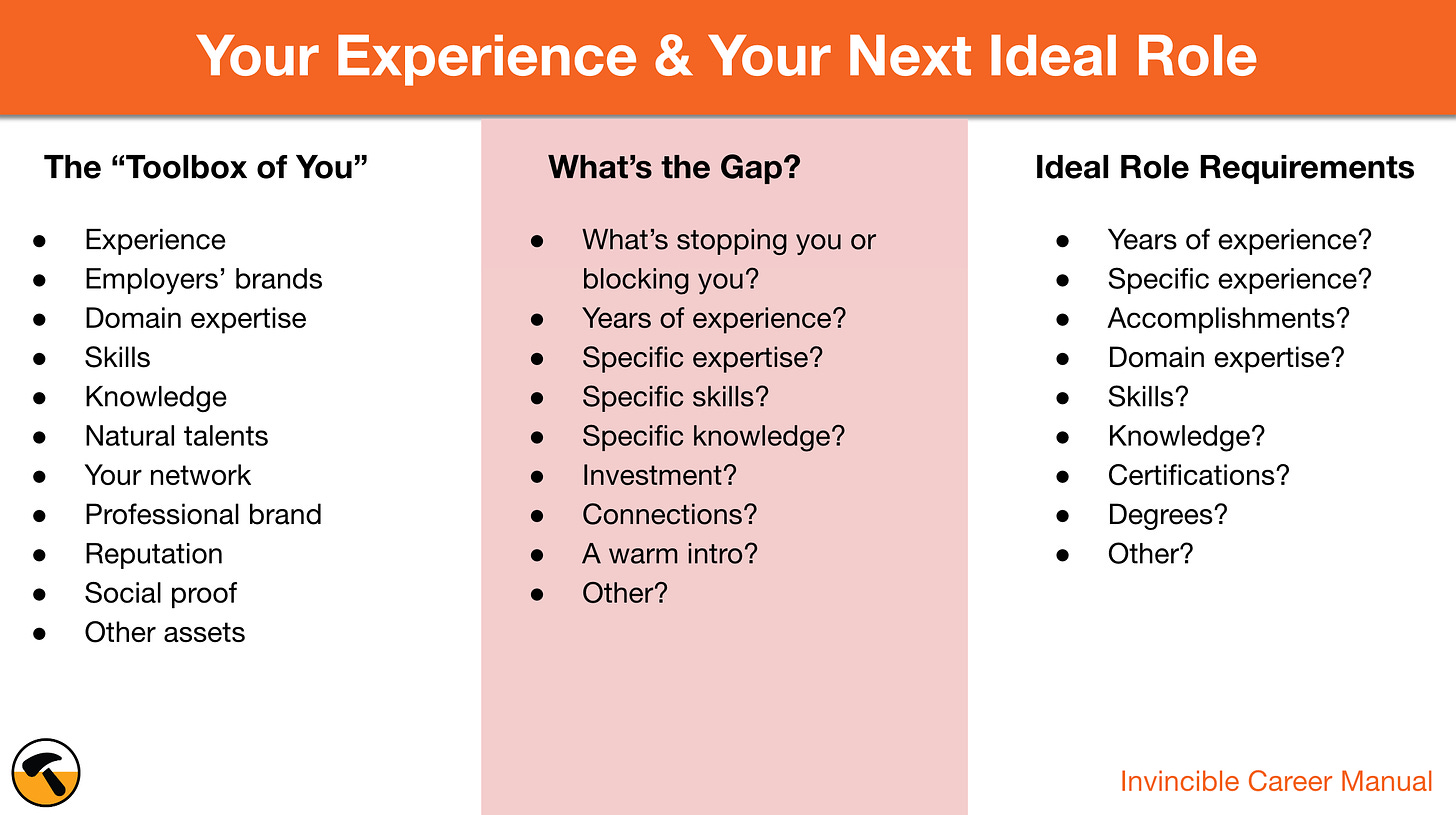 Your experience and your ideal next role