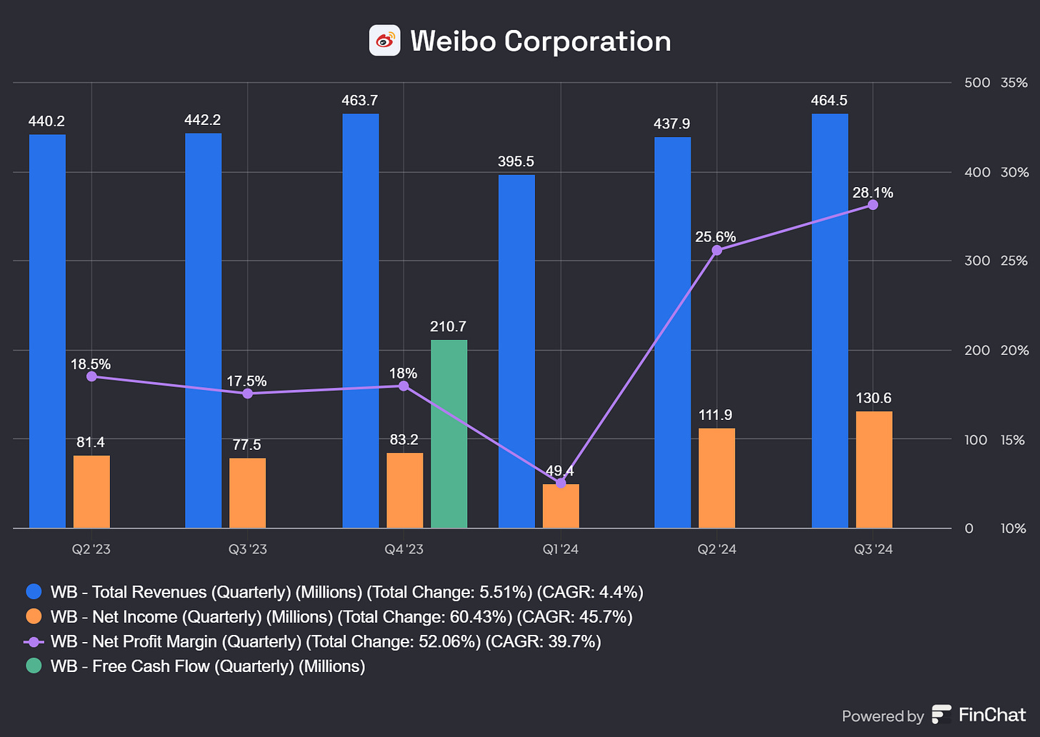 Chart preview