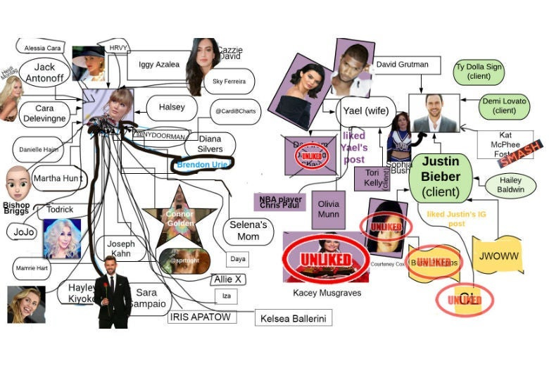 taylor swift scoot braun support chart feud