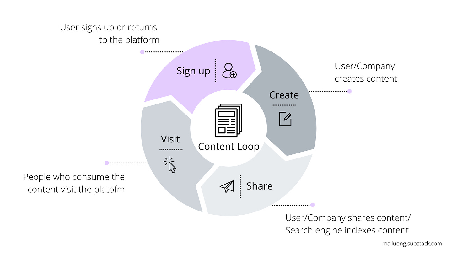 How content loops work