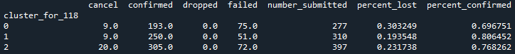 percent_lost takes (cancel + dropped + failed) / number_submitted