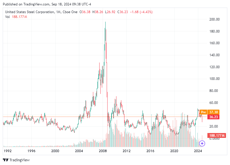 TradingView chart