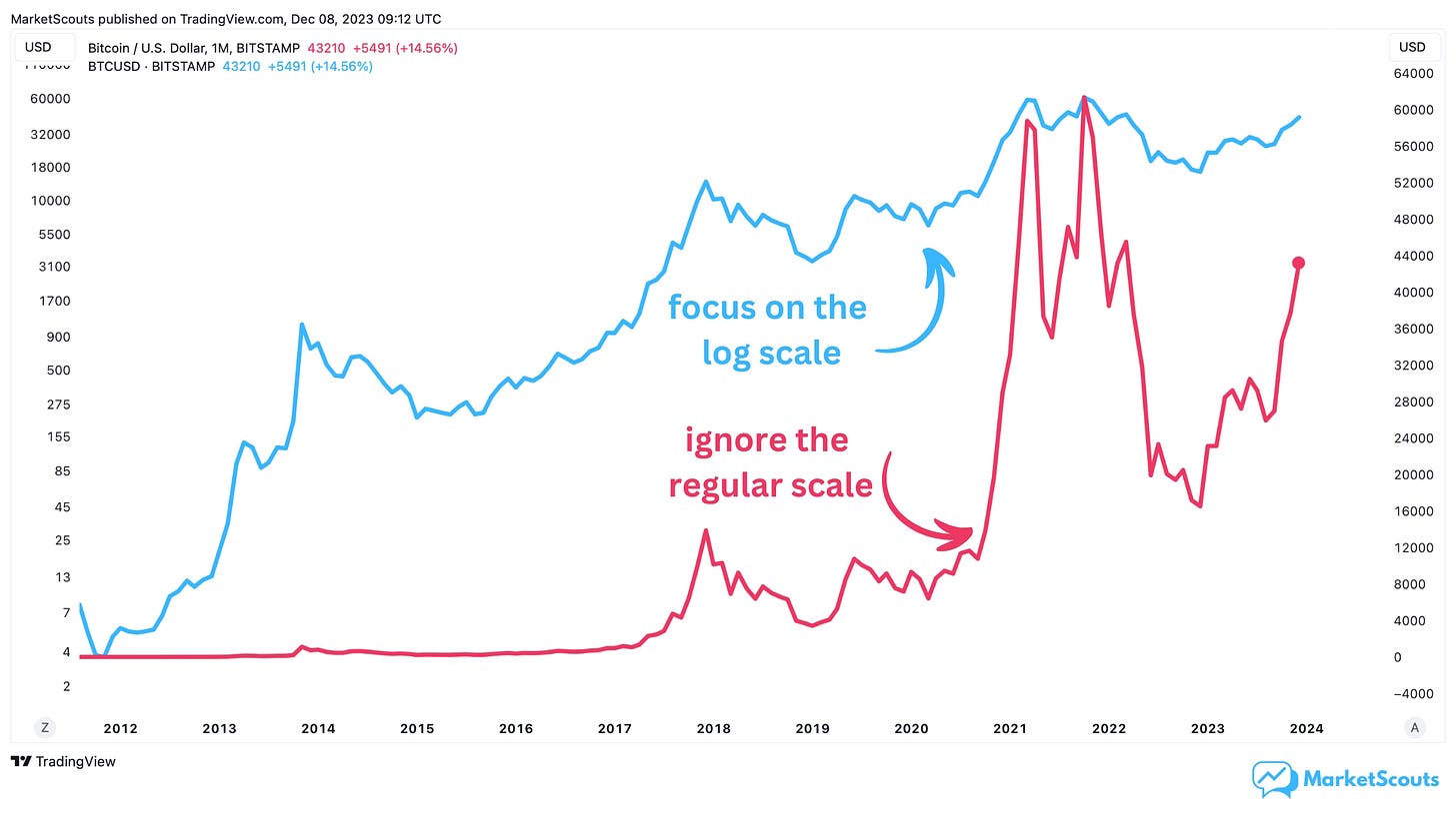 Source: TradingView, MarketScouts