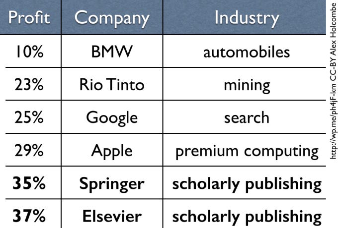 publisherProfits2015edition