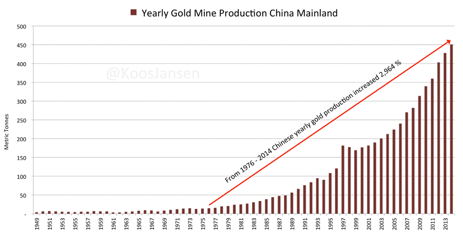 A graph of growth of gold

AI-generated content may be incorrect.