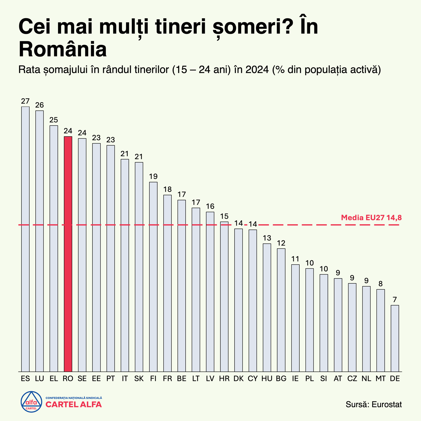 A graph of the number of people in romania

Description automatically generated with medium confidence