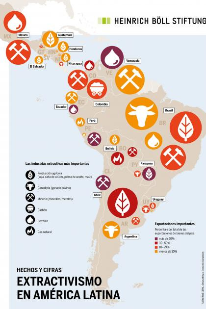 Extractivismo en América Latina. Hechos y cifras | Biodiversidad en América  Latina