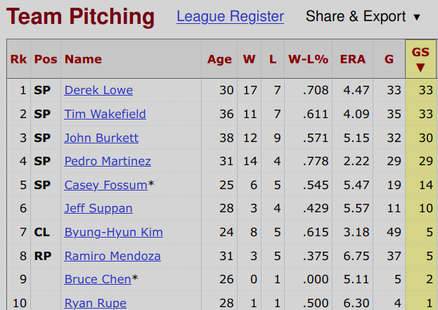 2003 Red Sox Starting Pitching