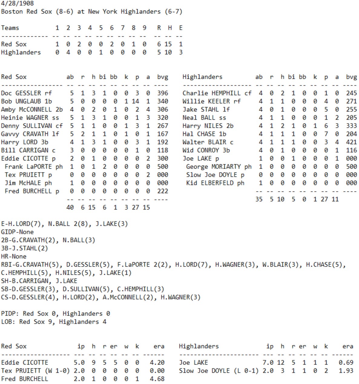 Skeetersoft NPIII Boxscore