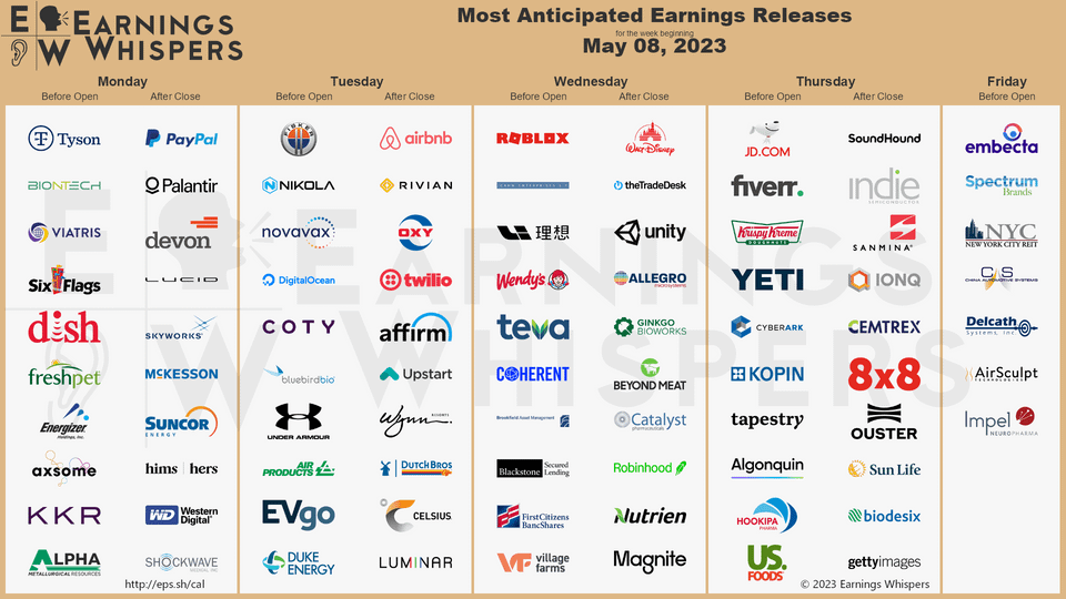 r/wallstreetbets - Most Anticipated Earnings Releases for the week beginning May 8th, 2023