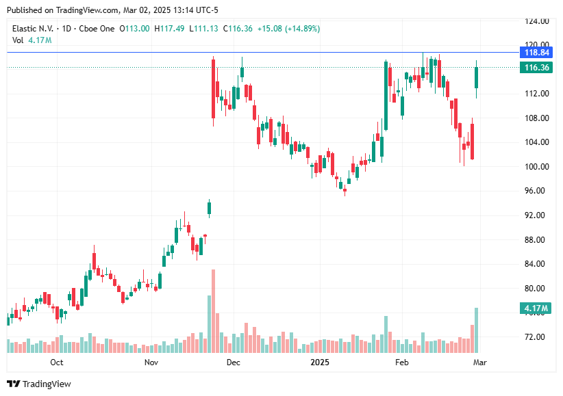 TradingView chart TradingView chart