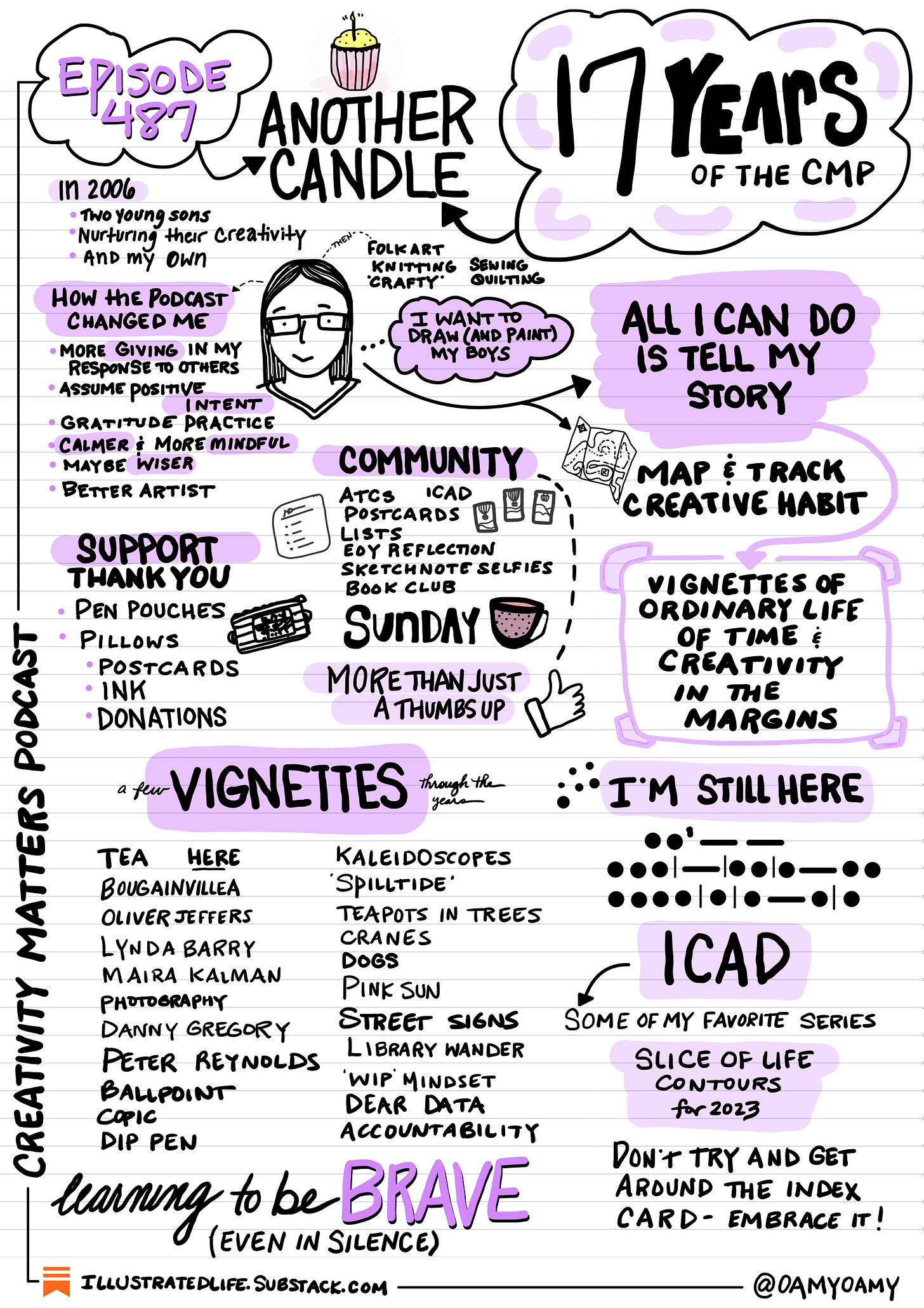 Page 1 of sketchnote of Episode 487 of Creativity Matters Podcast, A Cowen