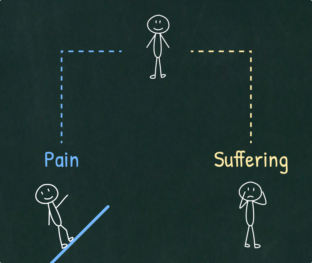 Pain vs. Suffering