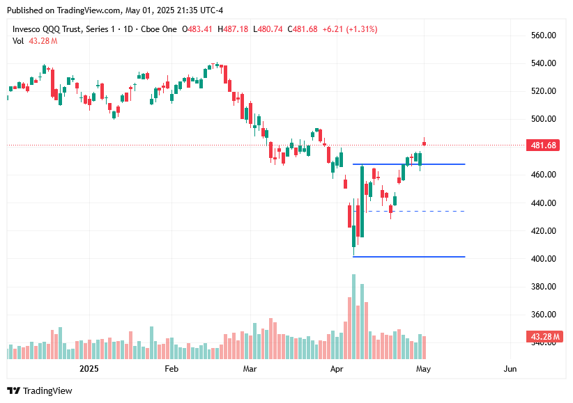 TradingView chart