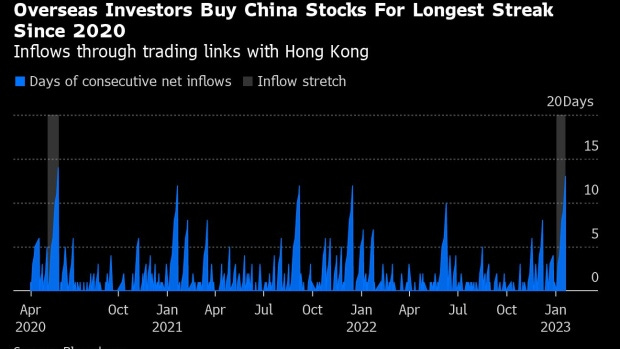 China Stocks on Cusp of Bull Market as Year of the Tiger Ends - BNN  Bloomberg