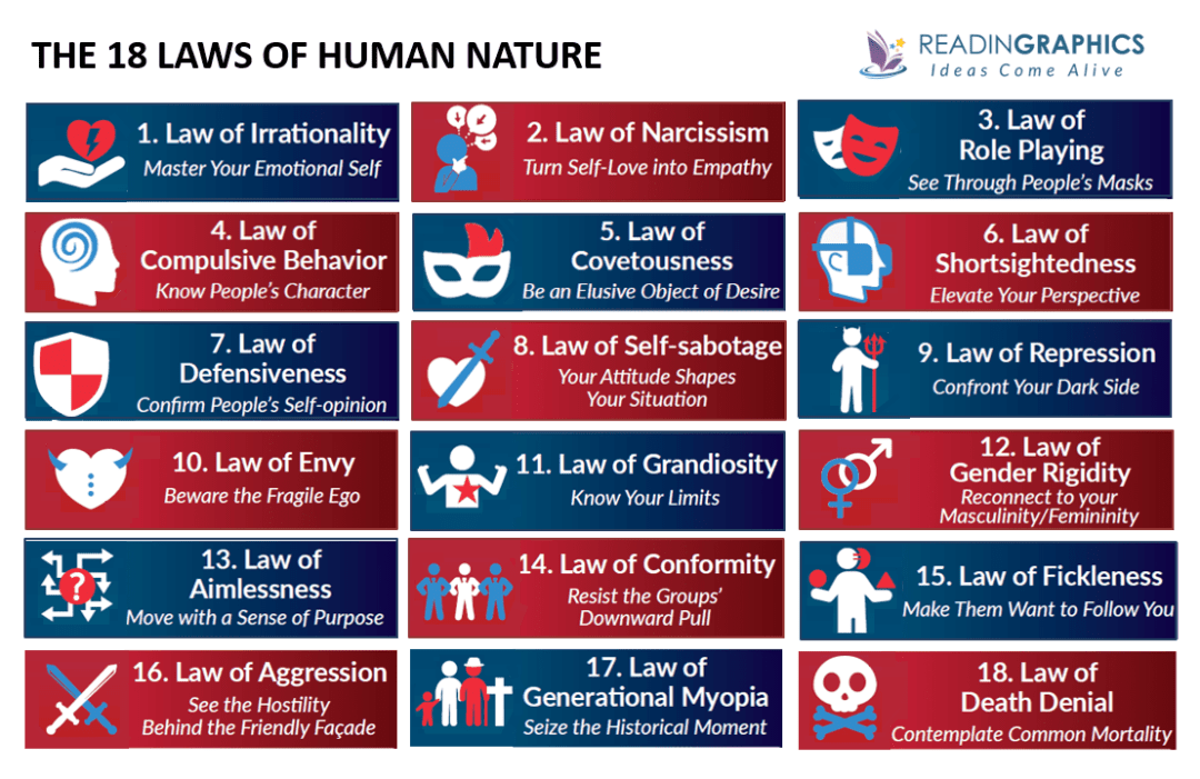 Book Summary - The Laws of Human Nature (Robert Greene)