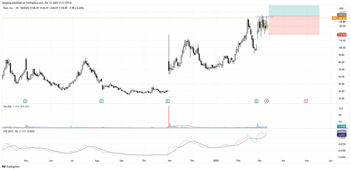 Root (ROOT) stock buy signal