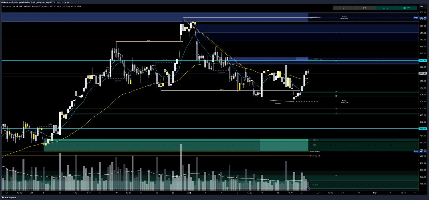 $ADBE chart - overview of key orderblocks