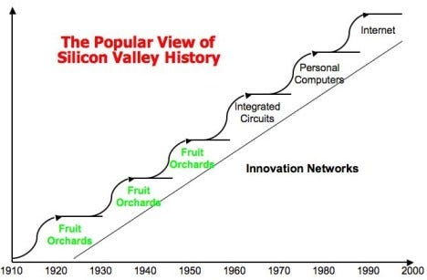 popular-view-of-silicon-valley-history1