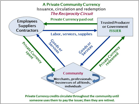 Diagram of a diagram of a currency

Description automatically generated