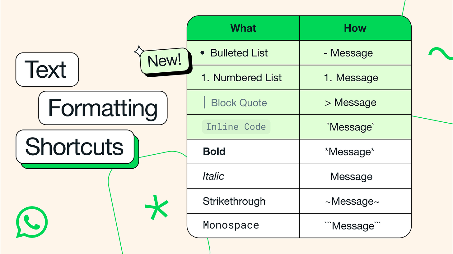 An illustration guide showing the shortcuts needed to use WhatsApp’s new text formatting options.