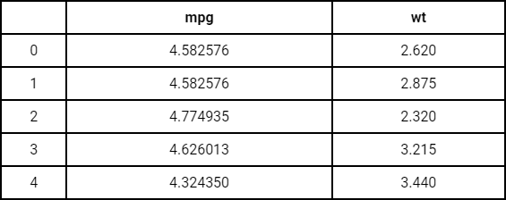 what is p value in research methodology