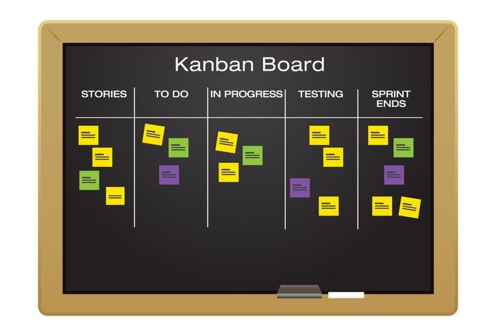 The Importance of Kanban in Project Management | Villanova University