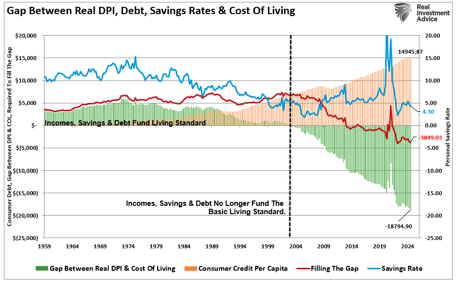 Consumer Spending Gap.