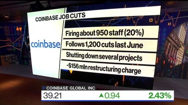 Coinbase Eliminates 20% of Staff in Latest Round of Layoffs (3)