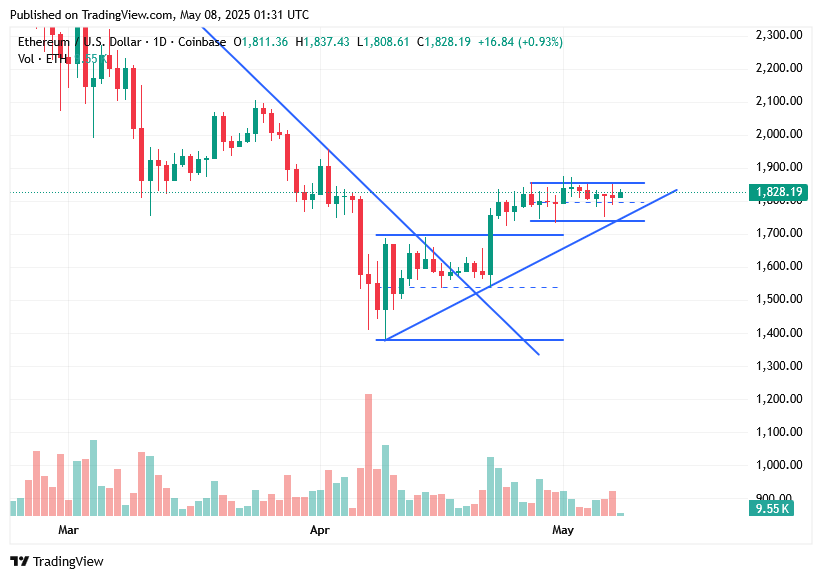 TradingView chart