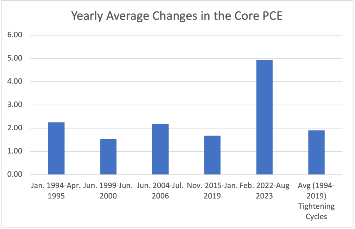 A graph with blue bars

Description automatically generated