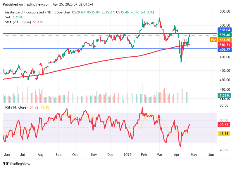 TradingView chart