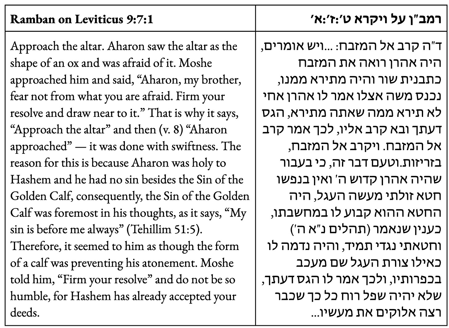 Approach the altar. Aharon saw the altar as the shape of an ox and was afraid of it. Moshe approached him and said, “Aharon, my brother, fear not from what you are afraid. Firm your resolve and draw near to it.” That is why it says, “Approach the altar” and then (v. 8) “Aharon approached” — it was done with swiftness. The reason for this is because Aharon was holy to Hashem and he had no sin besides the Sin of the Golden Calf, consequently, the Sin of the Golden Calf was foremost in his thoughts, as it says, “My sin is before me always” (Tehillim 51:5). Therefore, it seemed to him as though the form of a calf was preventing his atonement. Moshe told him, “Firm your resolve” and do not be so humble, for Hashem has already accepted your deeds.