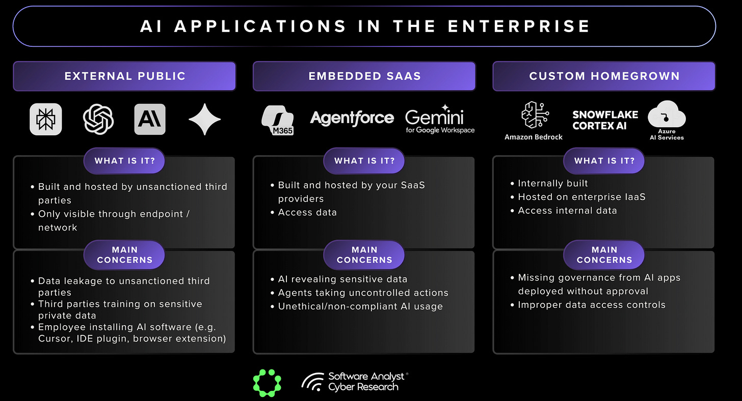 Diagram showing AI changing the data security equation