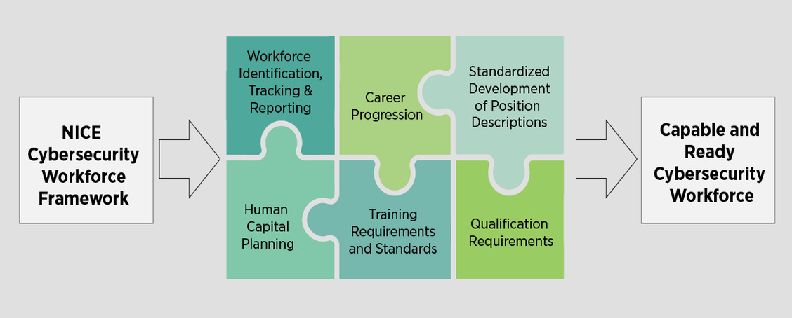 Defining Cybersecurity Career Baselines & Roadmap in your Career or Company