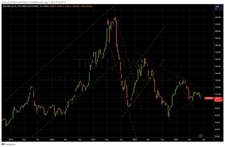 A graph on a black background

Description automatically generated
