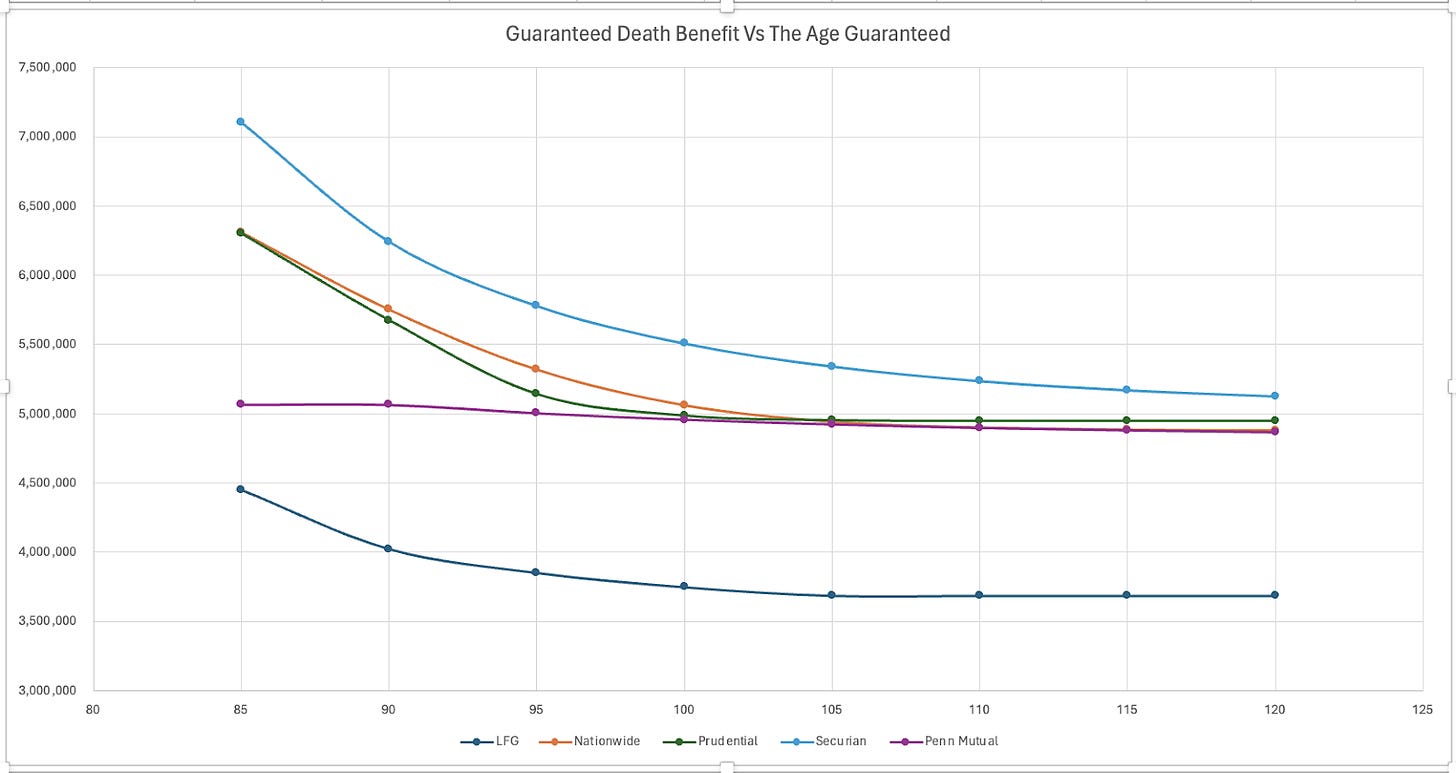 A graph of different colored lines

Description automatically generated