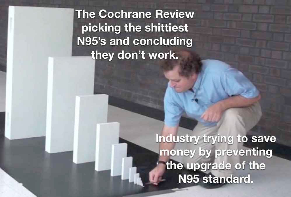 Increasing size domino effect meme. At the small end of the smallest domino a man is crouched down about to touch the tiniest of the dominos in the line, and it’s labeled Indusry trying to save money by preventing the upgrade of the N95 standard. At the biggest domino end it’s labeled The Cochrane review picking the shittiest N95’s and concluding they don’t work.