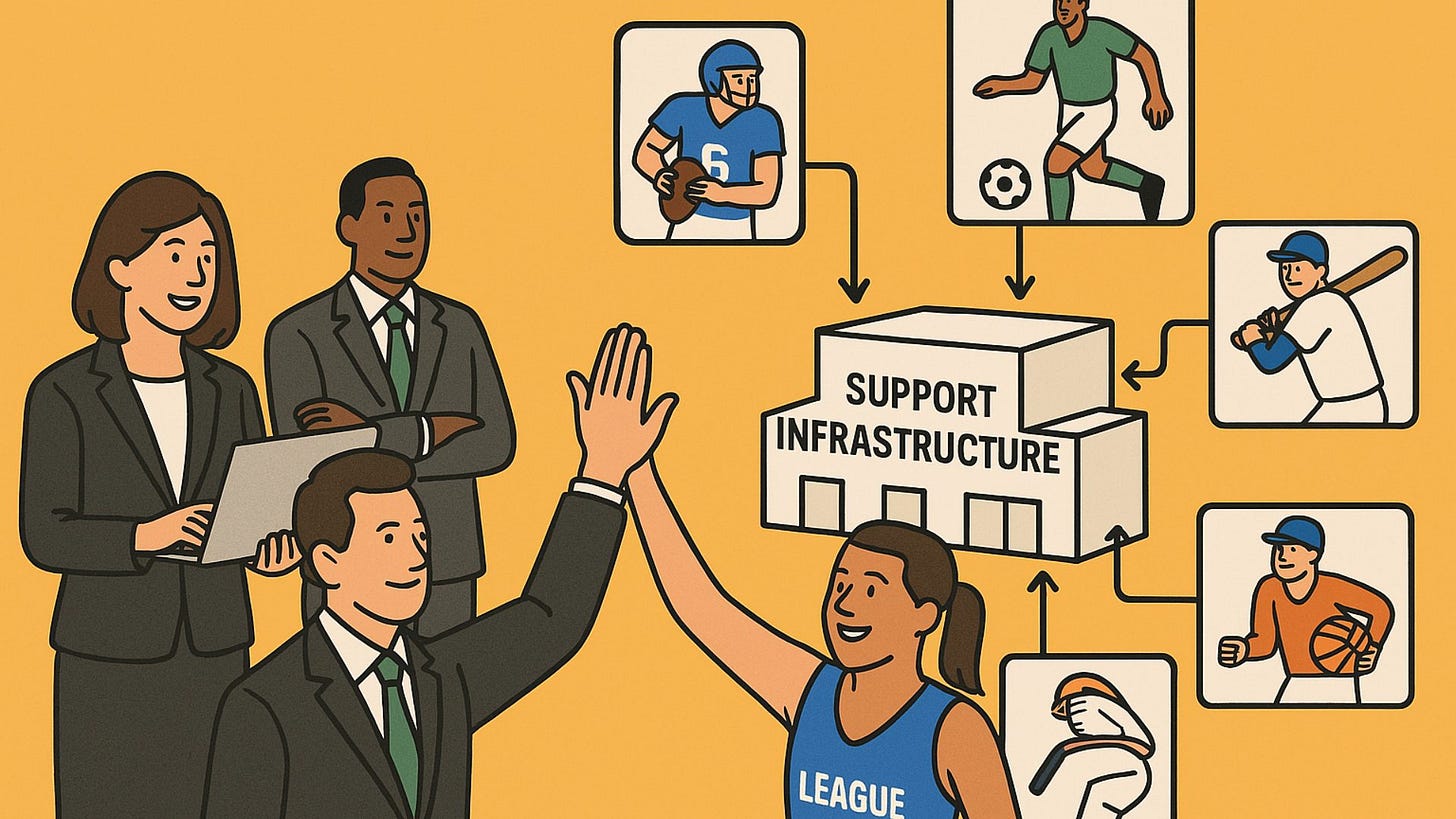 sports support infrastructure tech